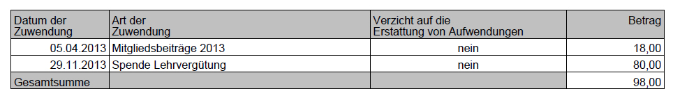 So sieht es im Standardformular aus