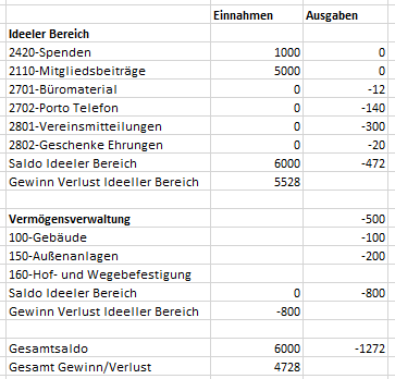 Beispiel Auswertung Buchungsklassen.png